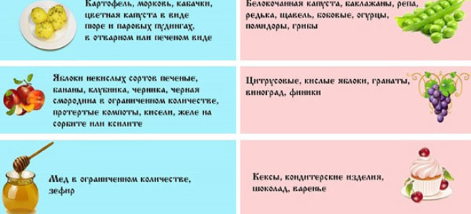Особенности употребления алкоголя при гастрите желудка