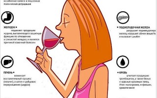 Как алкоголь влияет на женский организм?