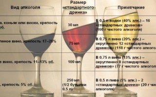 Сколько алкоголя можно выпить без вреда для здоровья