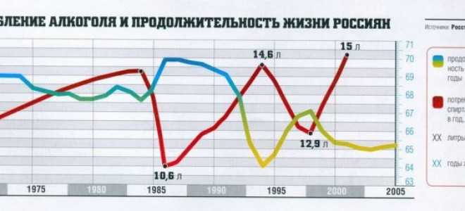 Средняя продолжительность жизни алкоголика лет