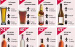 Сколько выветривается алкоголь из организма женщины