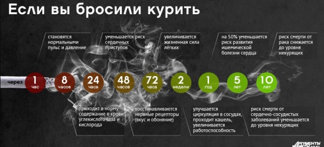 Топ 10 мотиваций бросить курить