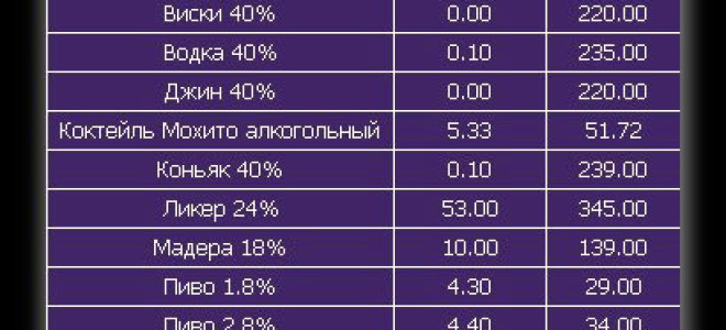 Как быстро выходит алкоголь из организма калькулятор
