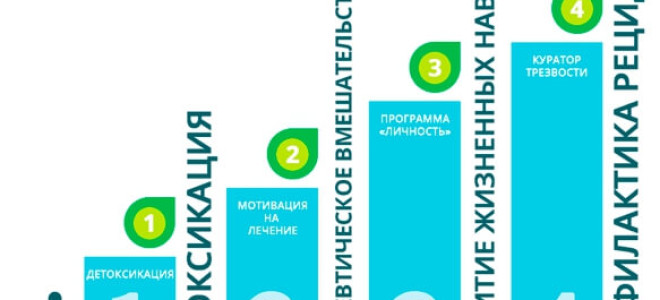 Как помочь человеку бросить пить