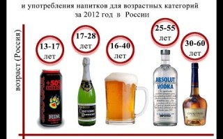 Последствия ежедневного употребления спиртного